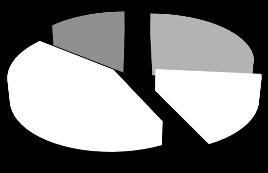 Effektutvärdering Figur 2.