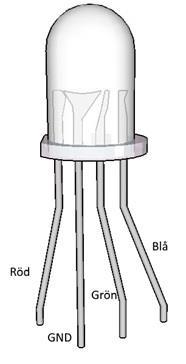 Bygge 6 Till det här bygget behövs en LED som har flera färger i sig, en så kallad RGB LED och tre motstånd på