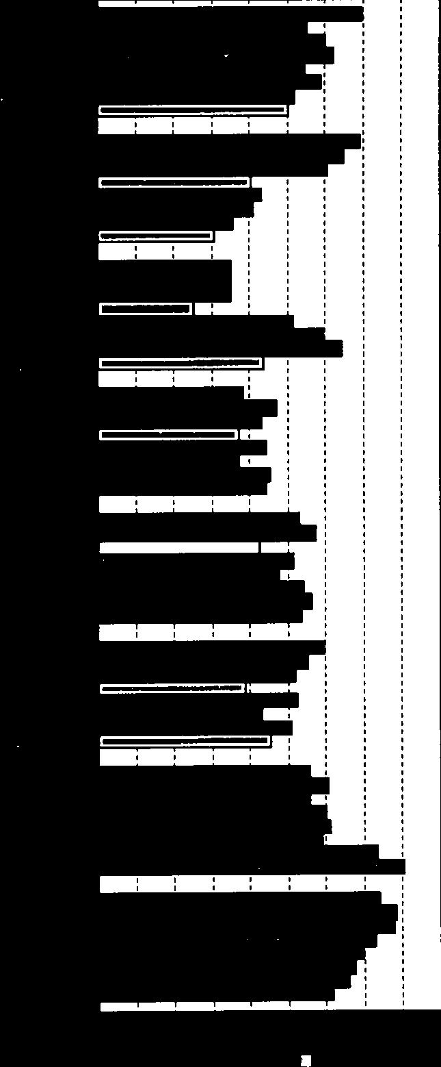 1 Hjällbo har den markanta ökningen av anmälningar under 2004, 2005 och 2006 upphört och vänts till en markant nedgang under 2007.