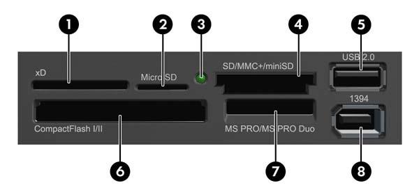 Komponenter till mediekortläsaren Mediekortläsaren är en tillvalsenhet som bara finns tillgänglig för vissa modeller. Identifiera mediekortkomponenter med hjälp av följande illustration och tabell.