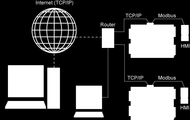 Extern kommunikation Webbserver EXact2-automatiken levereras som standard utan webbserver. Vid extrautrustning med webbserver erhålls följande möjligheter: 1.