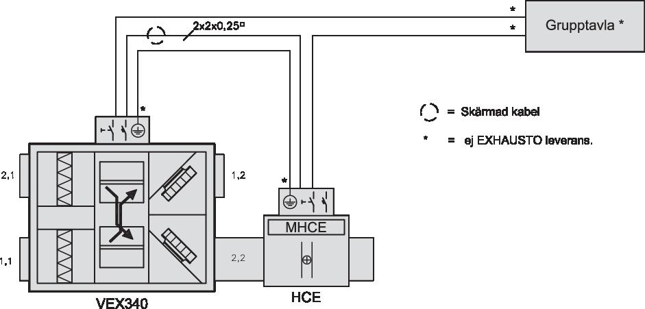 230 V + N + PE 12,5 Med externt