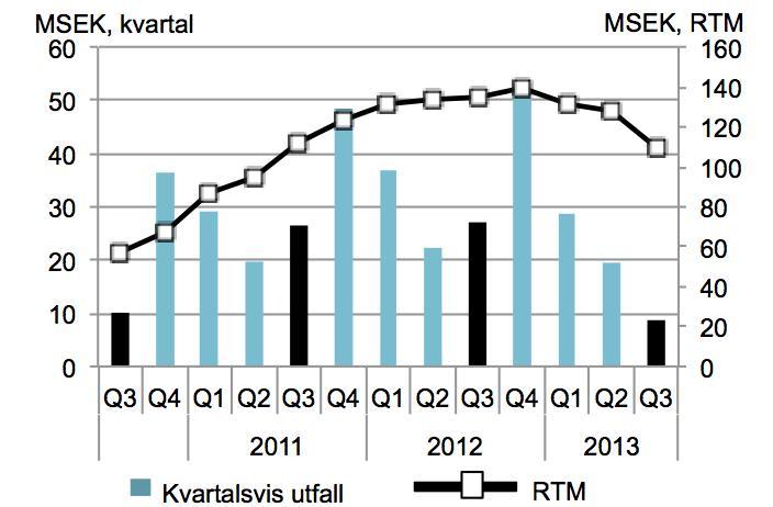 Nettoomsättning