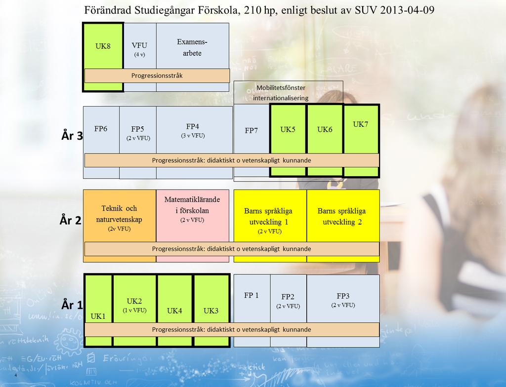 Bilaga 1 Studiega ng fo