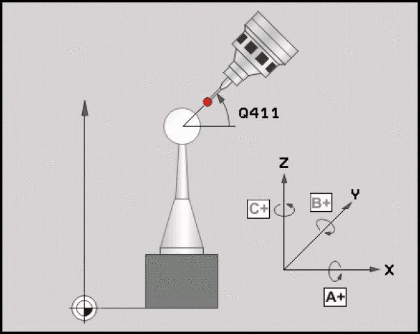 18 Avkännarcykler: Automatisk uppmätning av kinematik 18.5 PRESET-KOMPENSATION (Cykel 452, DIN/ISO: G452, Option) 18.