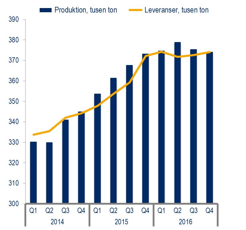 JANUARI DECEMBER MARKNAD OCH PRODUKTER Den underliggande efterfrågan på massa är god i tillväxtmarknaderna, men stagnerande inom OECD-området.