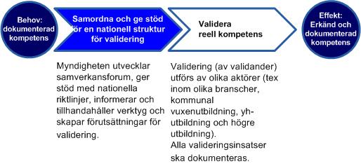 MYNDIGHETEN FÖR YRKESHÖGSKOLAN 3 (8) En genomgång av styrdokumenten för yrkeshögskolan och myndighetens uppgifter visar att det är främst genom informativa styrmedel och legala styrmedel, som