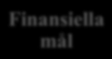 Avkastningsmål handlar om relationen mellan resultat och kapital som visar