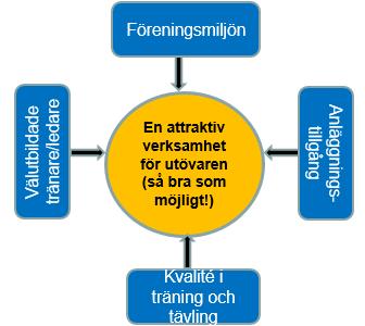 Exempel - Orientering * Föreningsutveckling * Demokrati och delaktighet