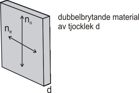 5 Fasskillnaden blir: δ = 2π d λ (n o n e ) Beror alltså av hur dubbelbrytande materialet är, av hur tjockt materialet är, och framför allt av våglängden.