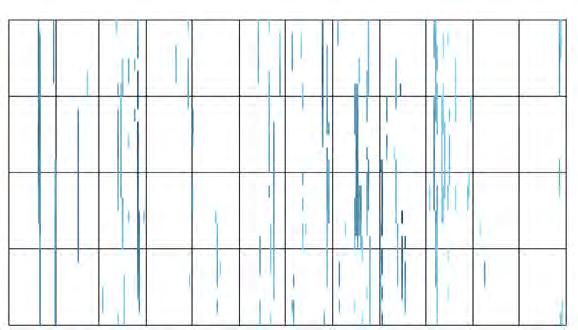 VINDEXPONERINGSFAKTOR () VIND FRÅN ÖST Väderdata: Bromma flygplats (Stockholm) Medelhastighet (norr) = 3.