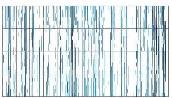 VINDEXPONERINGSFAKTOR () VIND FRÅN SYDVÄST Väderdata: Bromma flygplats (Stockholm) Medelhastighet (norr) = 4.