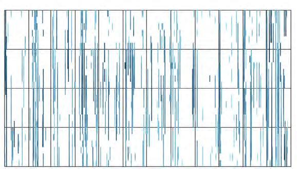 0 m/s 24:00 N (4%) NV (10%) NÖ 18:00 12:00 V (18%) Ö 06:00 00:00 Jan Feb Mar Apr Maj Jun Jul