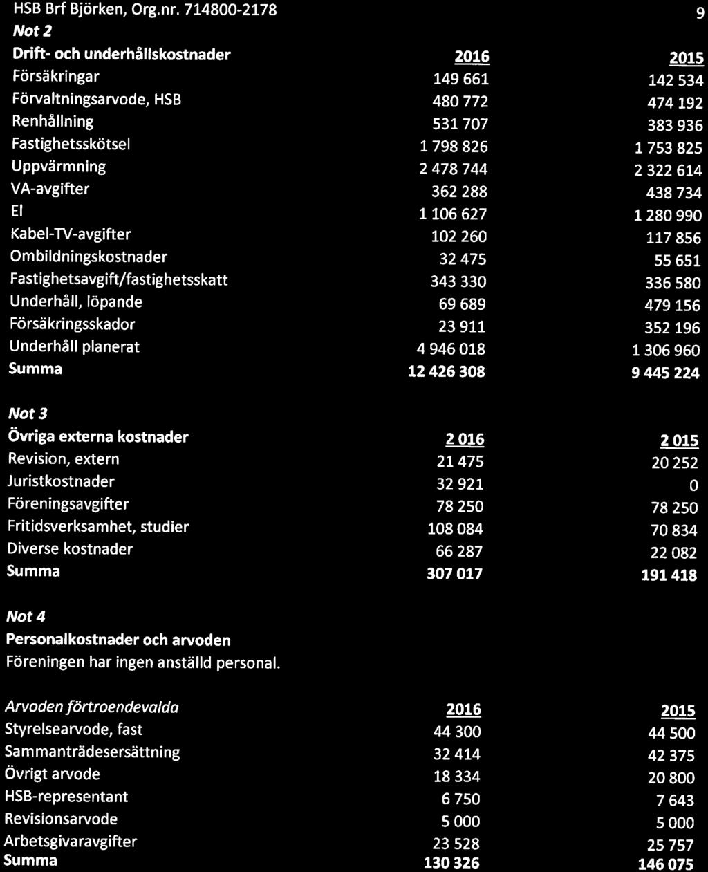 HSB Brf Björken, Org. nr.