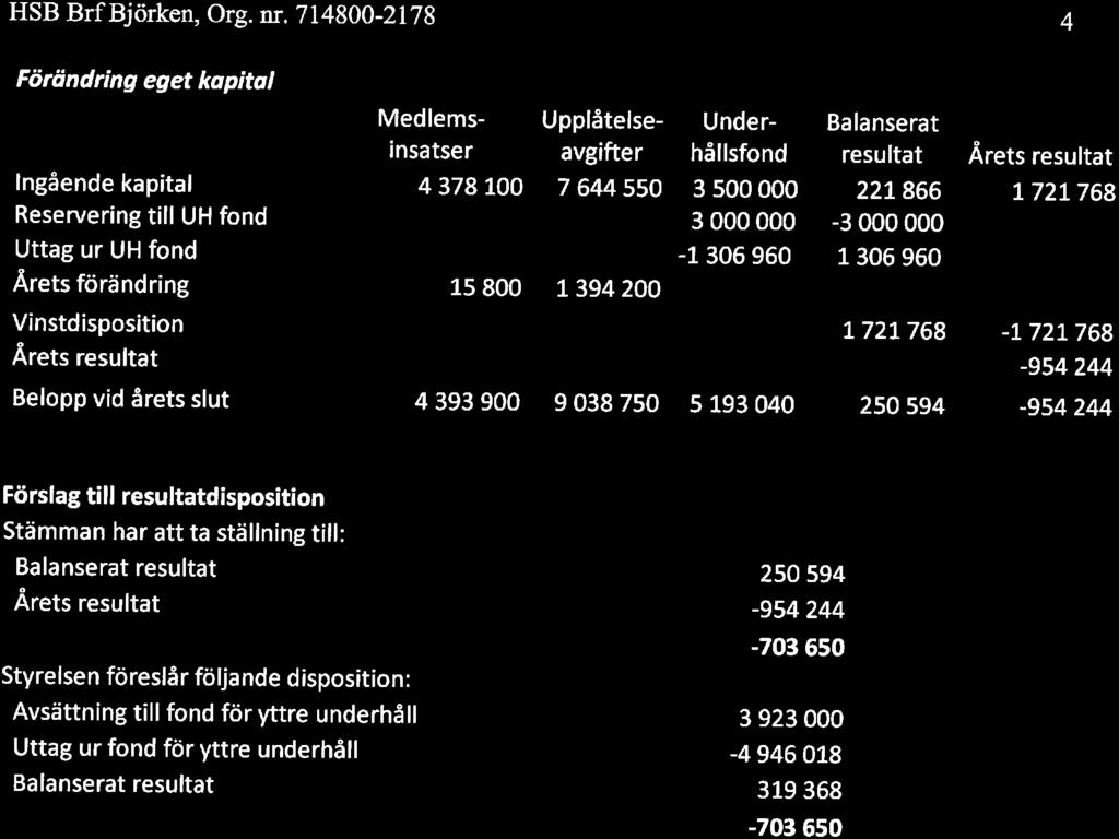 HSB Brf Björken, Org. nr.