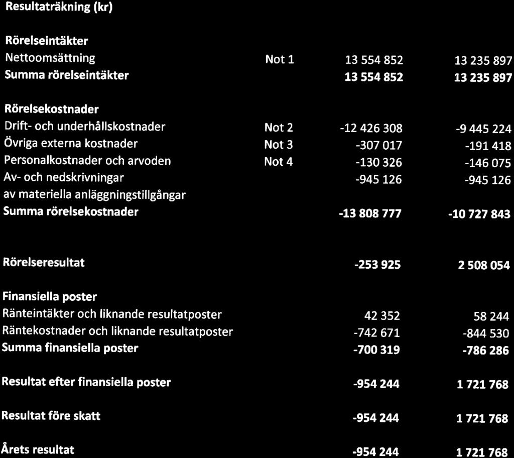 HSB Brf Björken, Org.