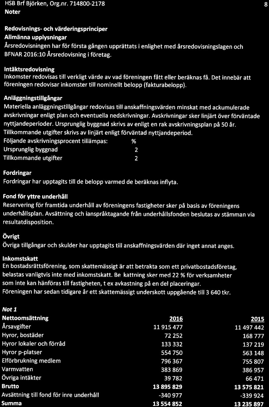 HSB Brf Björken, Org.nr.