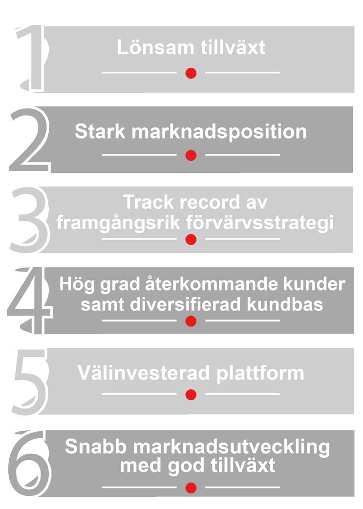 Varför investera i Shortcut Media Group? - Dryg fördubbling av omsättningen varje år sen start. - Tresiffrig tillväxt fem kvartal i rad. - Rörelsemarginal om 9 % 2016.