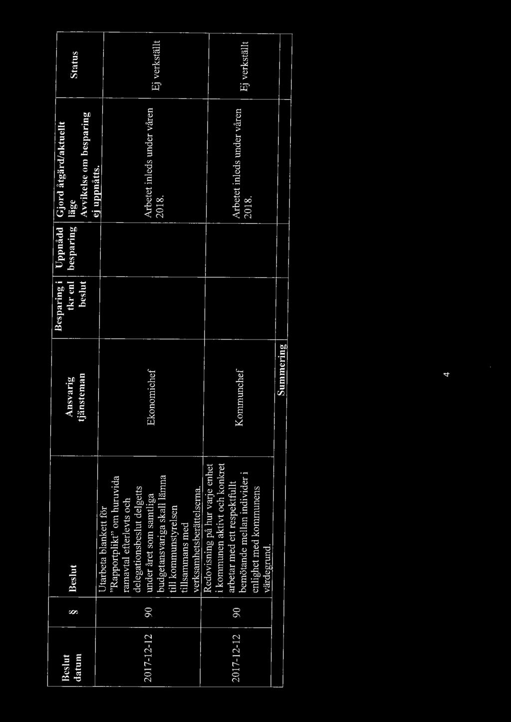 Ekonomichef 2018. budgetansvariga skall lämna till kommunstyrelsen tillsammans med verksamhetsberättelsema.