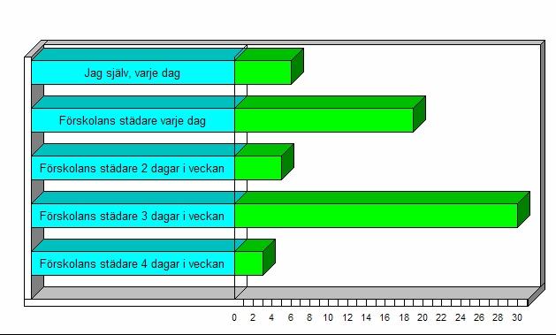 Vem städar golven i ert kök?