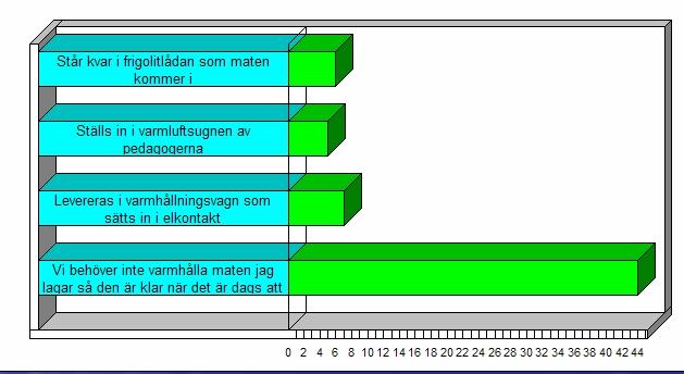 Hur många allergikost/specialkost serverar ni?