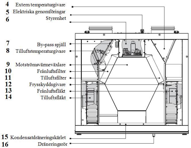 FUNKTION & UPPBYGGNAD Ventilationsaggregat Recom 2 & 4 Generell beskrivning Temovex Recom 2/4 är ett kompaktaggregat konstruerat för ventilation av bostäder, kontor, daghem eller andra mindre lokaler.