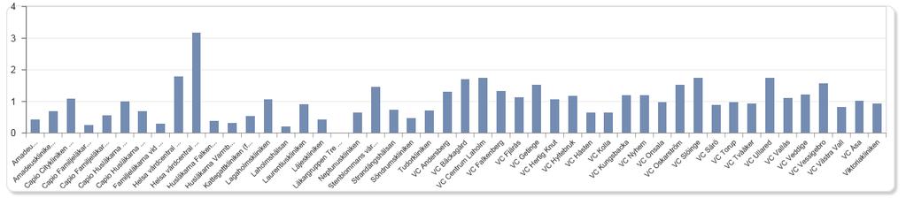 NULÄGE Stor variation i mätbar prevalens