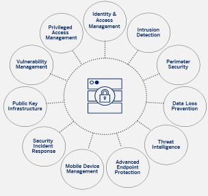 INBYGGT DATASKYDD: American Express Global Business Travel (GBT) är redo för GDPR Vårt arv som del av ett holdingbolag inom bankväsendet och våra rötter inom finansiell regelefterlevnad och säkerhet