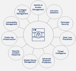 INBYGGT DATASKYDD: American Express Global Business Travel (GBT) är redo för GDPR Vårt arv som del av ett holdingbolag inom bankväsendet och våra rötter inom finansiell regelefterlevnad och säkerhet