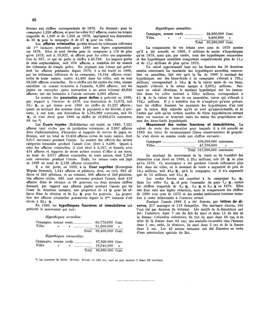 46 férieurs aux chiffres correspondants de 1879.