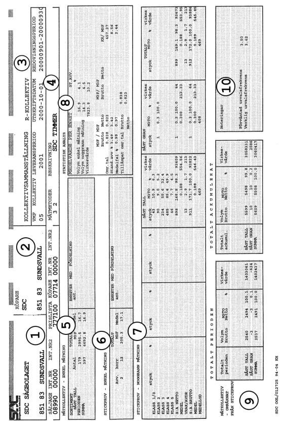 6.4 Kollektivsammanställning 6.5 Kollektivsammanställning Produceras varje redovisningsperiod enligt vad som beställts i kollektivbeskrivningen.