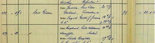Göran, inte Lars-Erik Göran som jag hette. Föräldrar var här textilarbetaren Lars Olov Jansson och hans hustru Ingrid Gulli.