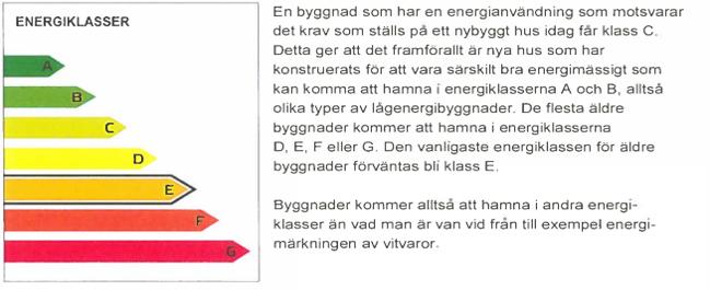 Innehållsförteckning Energideklaration... 1... 2 Syfte... 3 Genomförande... 3 Besiktningsuppdrag: Uppvärmningssystem:... 3 Allmänt... 4 Föreslagna åtgärder... 4 Solceller för produktion av el (16m2).