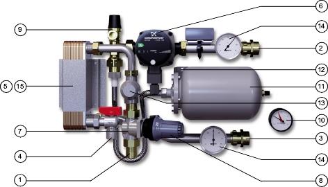 LK Värmeväxlarpaket 10 - n Utförande LK Värmeväxlarpaket är främst tänkt till glykolblandade golvvärmesystem som behöver skiljas från det övriga värmesystemet.