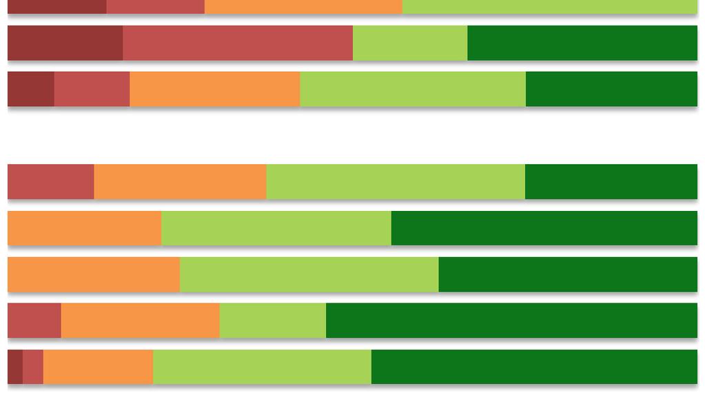 finnas i min Kvinna 2016 Man 2015 Kvinna 2015 5% 19% 14% 14% 17% 24% 33% 29% 33% 17% 43% 33% 19% 52% 43% 50% 33% Staden totalt 2016 7% 11% 33% 58% 31% Man 2016 63% 47% Kvinna 2016 22% 33% 44% 78%