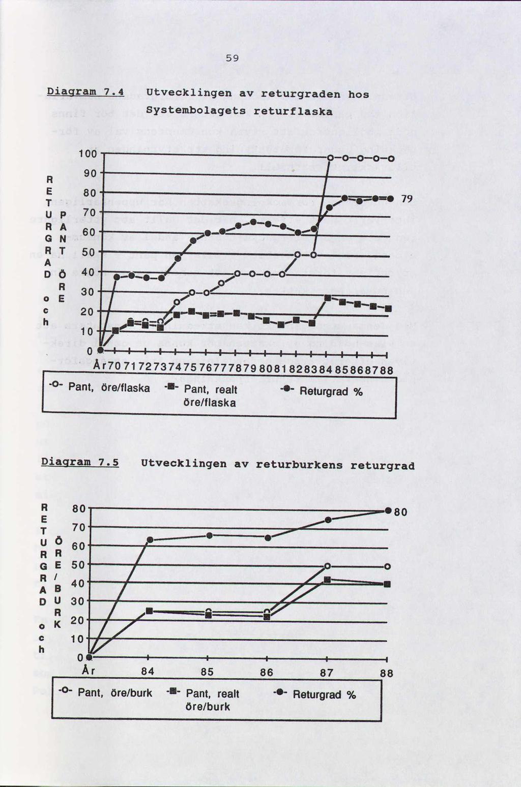 59 Diagram 7.
