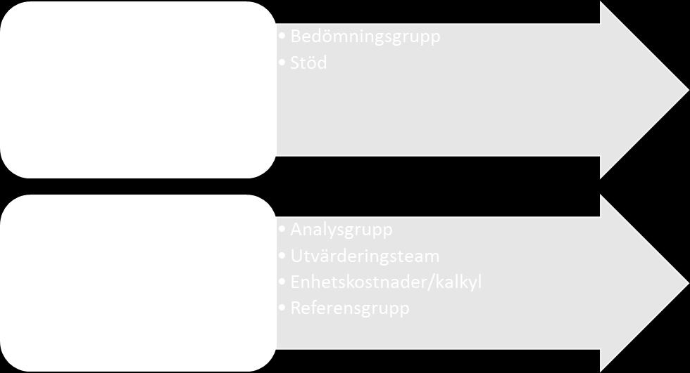 Spår 2 är strategiskt och utgår från ett prioriterat geografiskt område. Prioriteringen baseras på gymnasiebehörighet bland avgångselever i grundskolan.