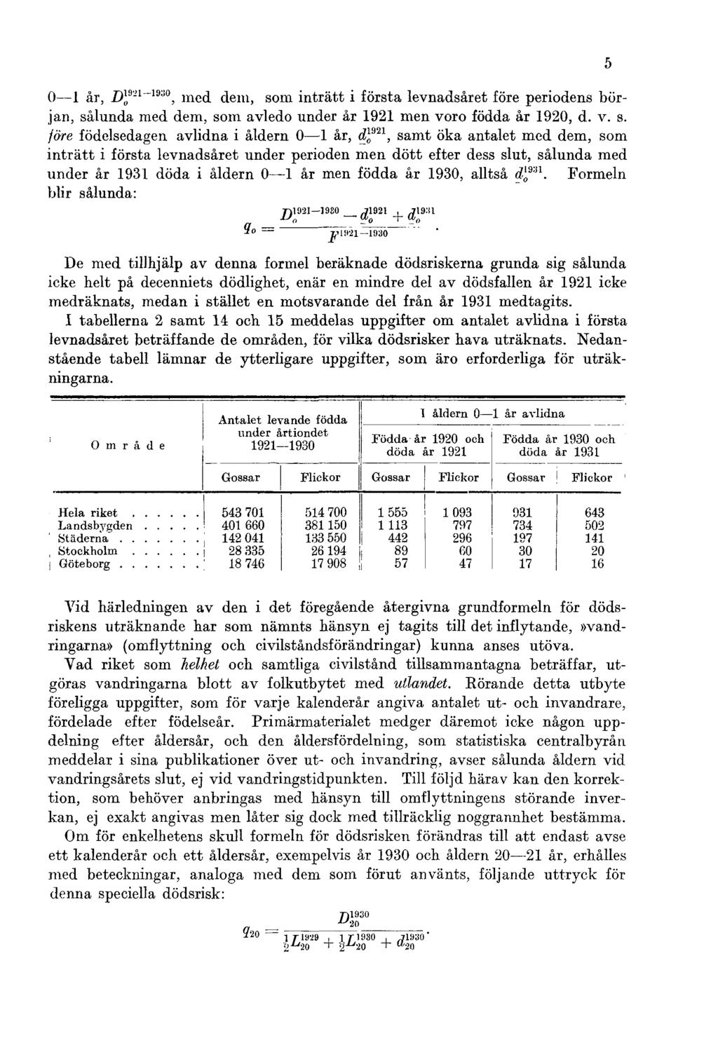 0 1 år, D 1921-1930 med dem, so