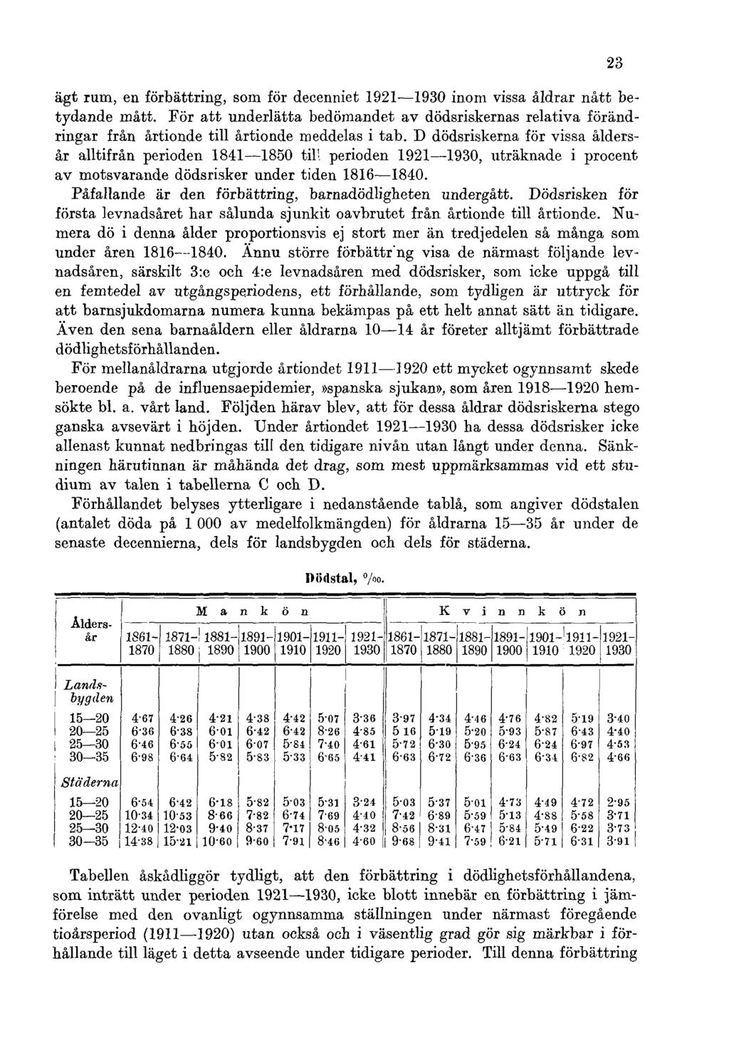 ägt rum, en förbättring, som för decenniet 1921 1930 inom vissa åldrar nått betydande mått.