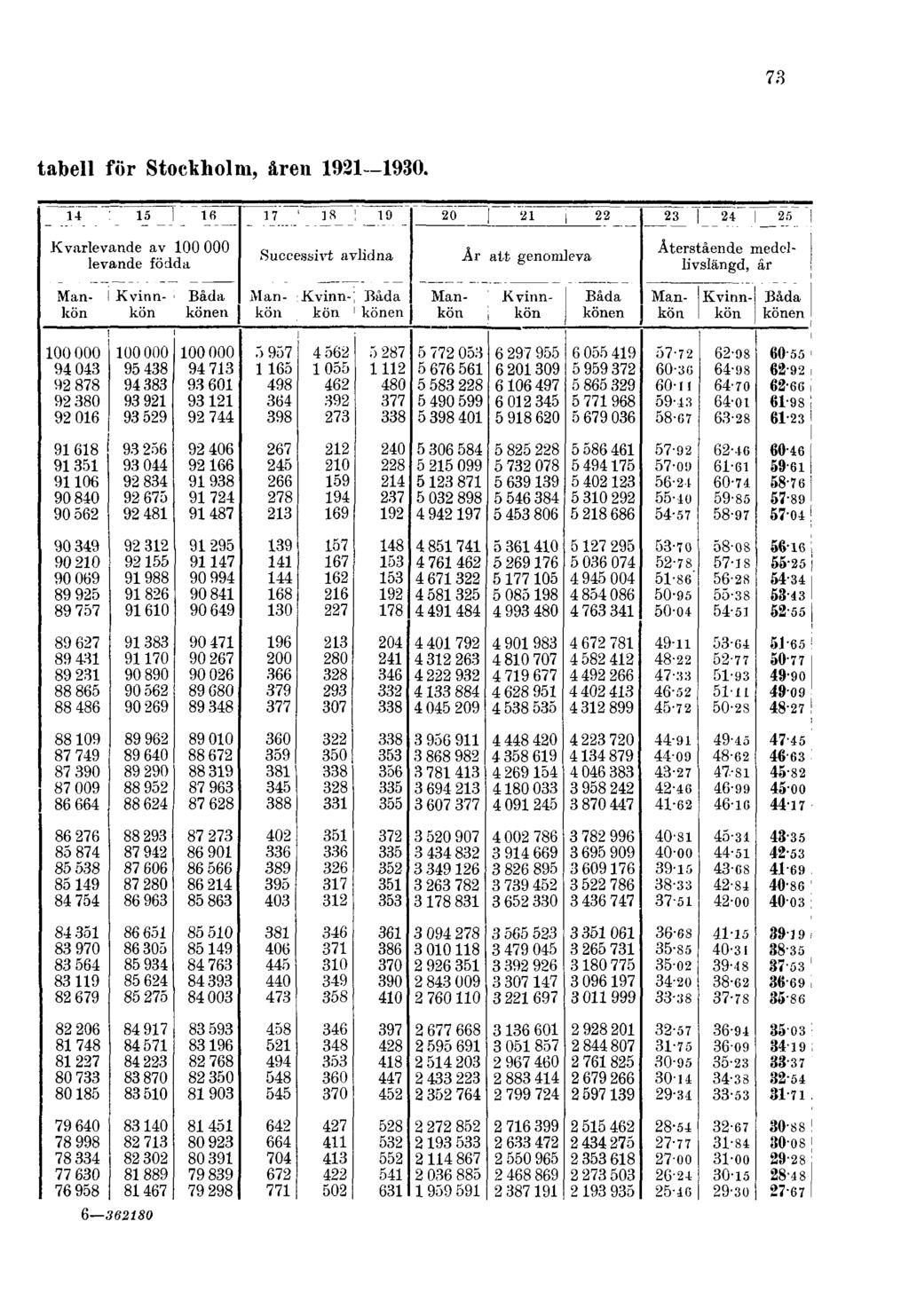 73 tabell för Stockholm,