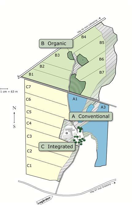 Konventionell (A), ekologisk (B) och integrerad odling (C) sedan 1991 Totalt 60 ha Referensgrupp knuten till projektet sedan starten Försökspatrull Klimatstation Separat dränerade fält för mätning av