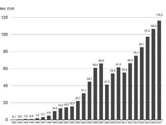 37,4 % av fondkapitalet.