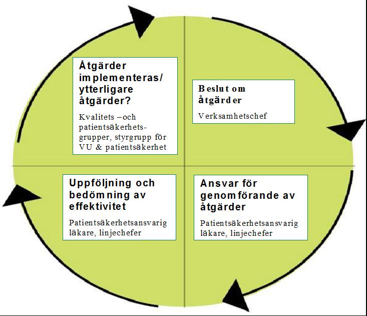 C: att engagera patienter och närstående i patientsäkerhetsarbetet Alla medarbetare skall känna till patientens rätt att lämna synpunkter på vården och hur handläggningen av dessa sker.