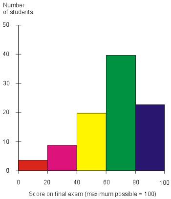 .. All kod från den tidigare main Kompilatorn kontrollerar att parametern book används på rätt sätt (bara book.put och book.