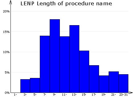 Vi kan skapa ett histogram med given klassindelning, lägga till nya datavärden, rita histogrammet,.