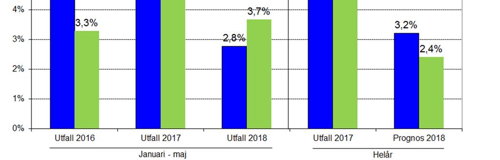 Pensionsportföljen mn