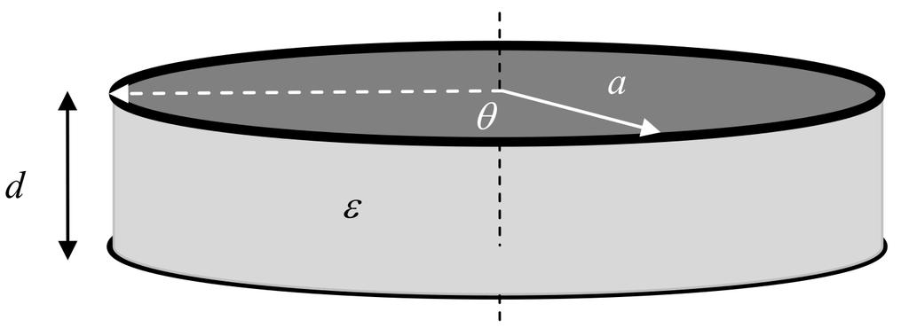 1 Elektrostatik Problemlösningsdel (8 poäng) En kondensator består av två ledande cirkulära plattor med radie a åtskilda med ett avstånd d, enligt figuren.