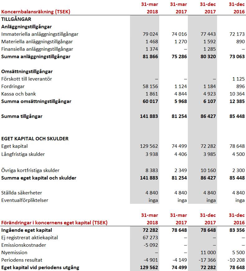 LightLab Sweden AB (publ) 556585-8981