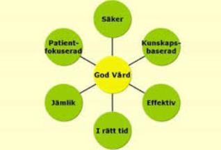 Barnrättsbaserad vård Effektiv vård Vård