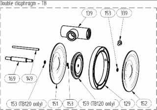 5. RESERVDELAR Dubbelt membransystem TB 129 1 Distansbrickor sats (höger + vänster) PP 139 2 In-/utlopp AISI 316L 148 6 Pinnskruv för pump TB A4-80 151 2 Membran på luftsidan EPDM, PTFE, NBR 152 2